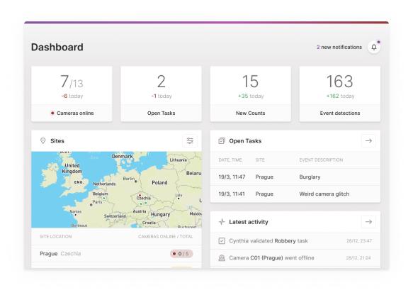 Video surveillance on Kubernetes